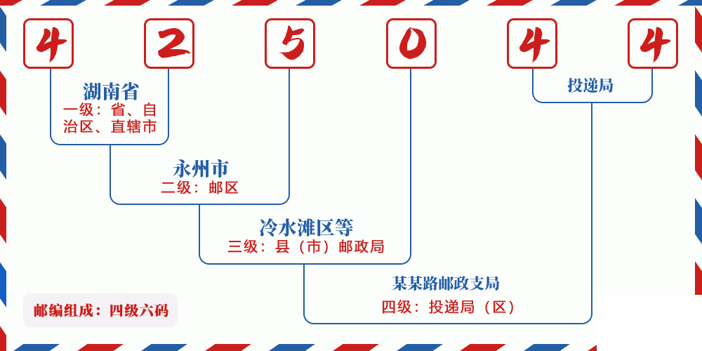 邮编425044含义