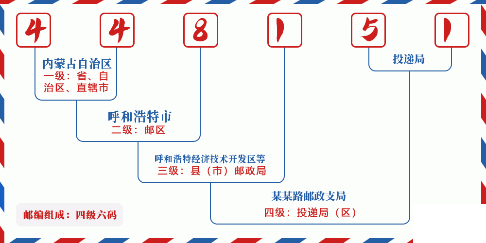 邮编448151含义