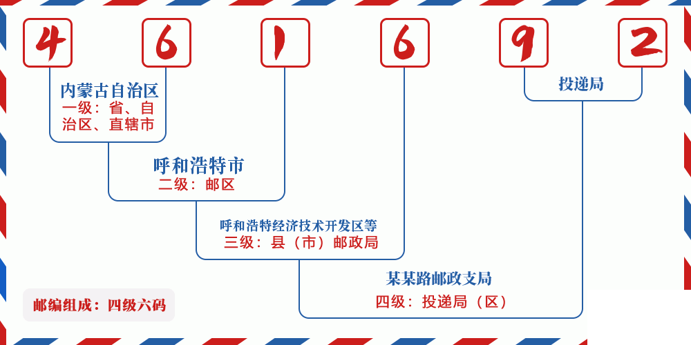 邮编461692含义
