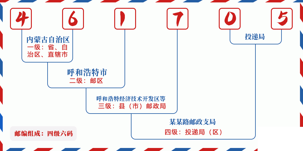 邮编461705含义