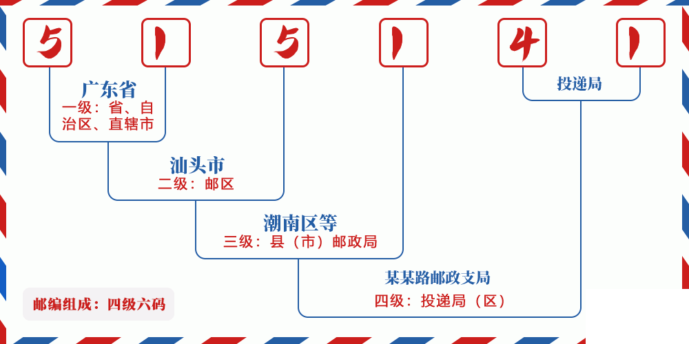 邮编515141含义