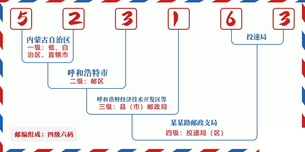 邮编523163含义