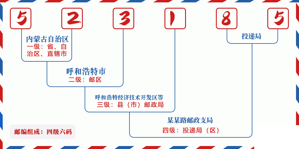邮编523185含义
