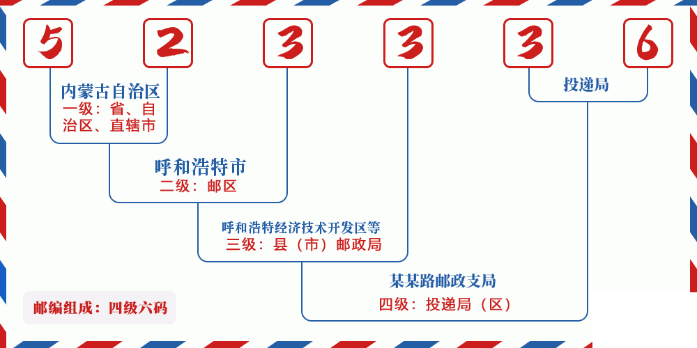 邮编523336含义