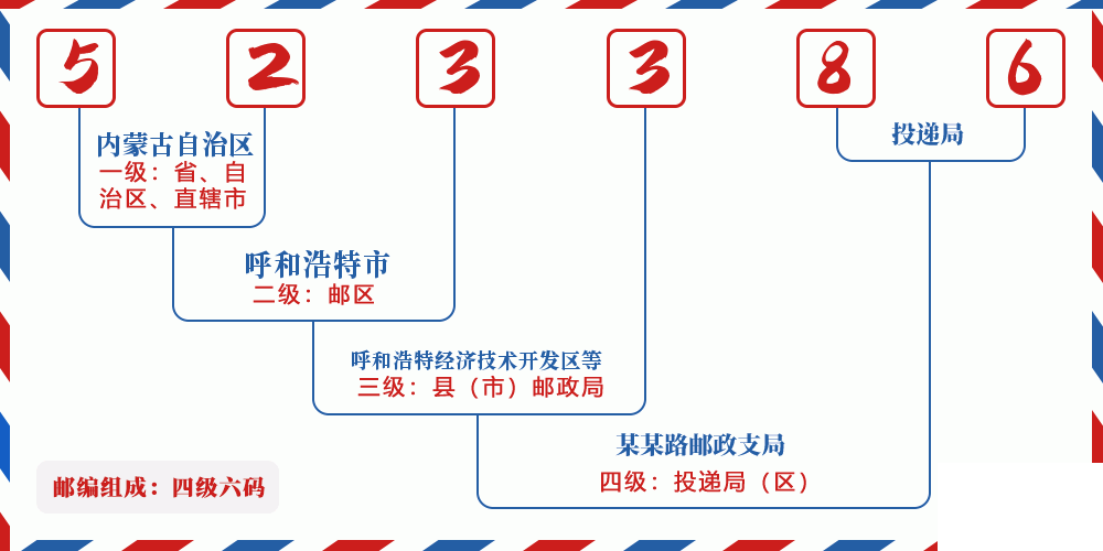 邮编523386含义