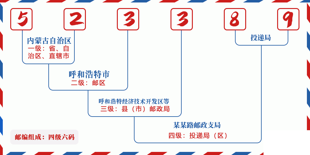 邮编523389含义