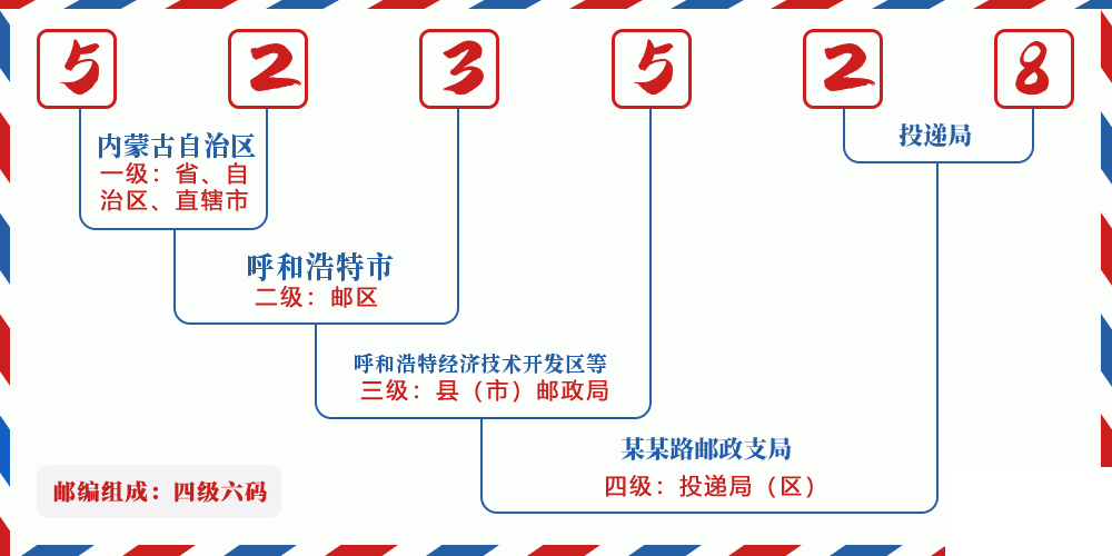 邮编523528含义