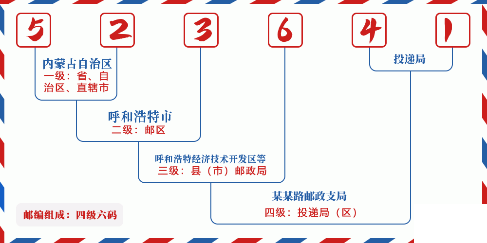 邮编523641含义
