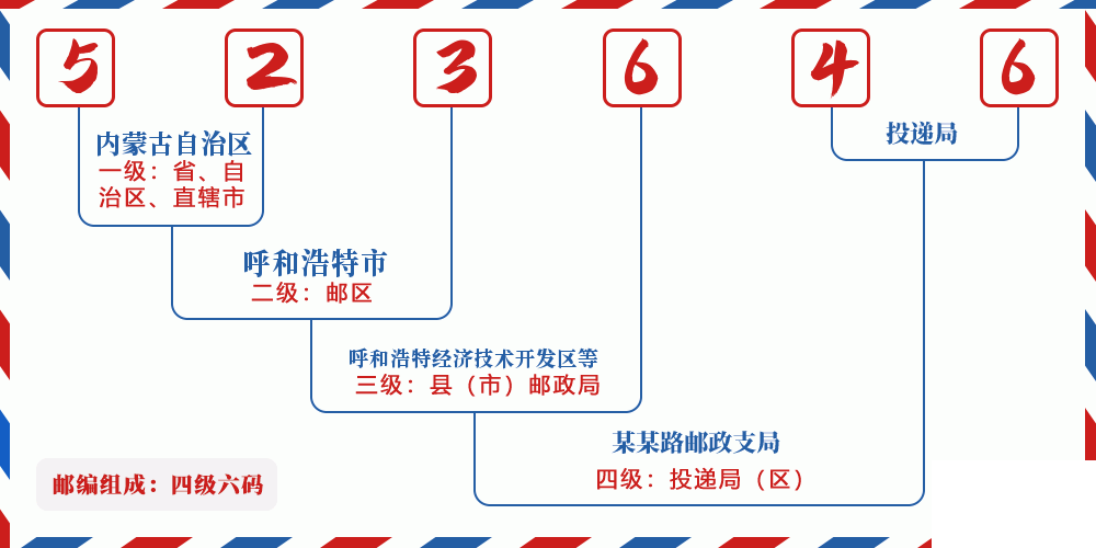 邮编523646含义