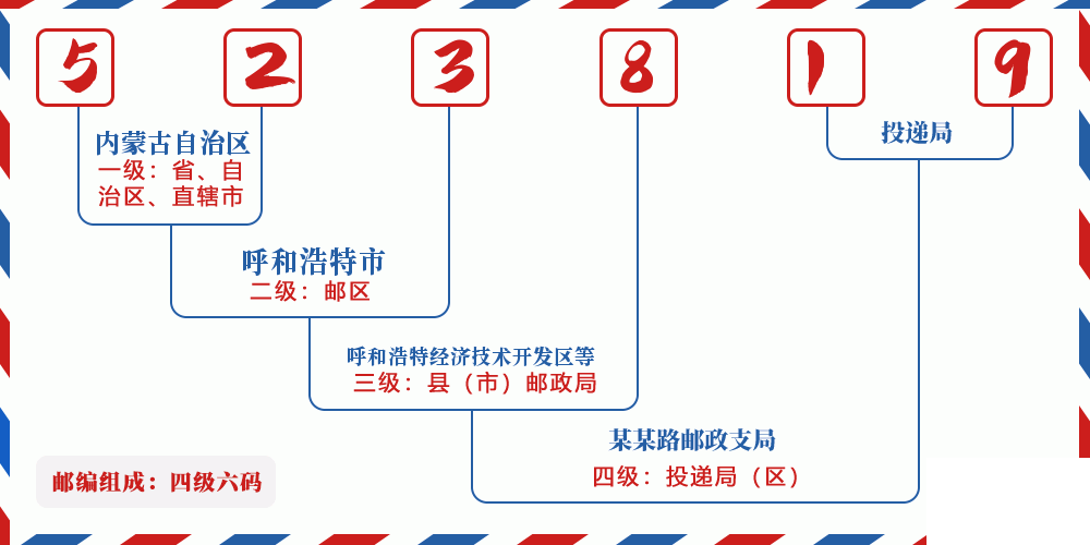 邮编523819含义