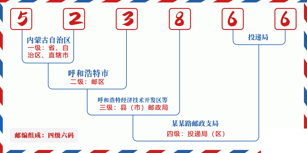 邮编523866含义