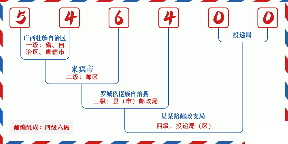 邮编546400含义