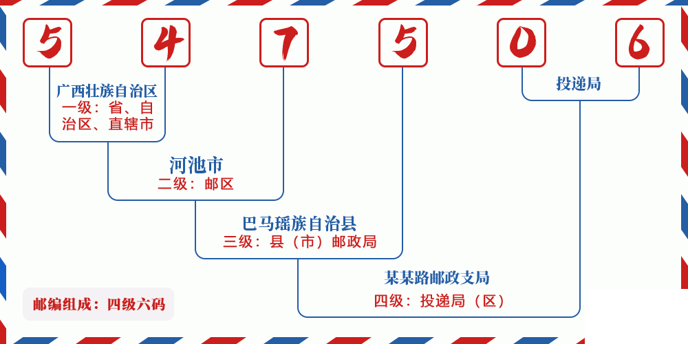 邮编547506含义