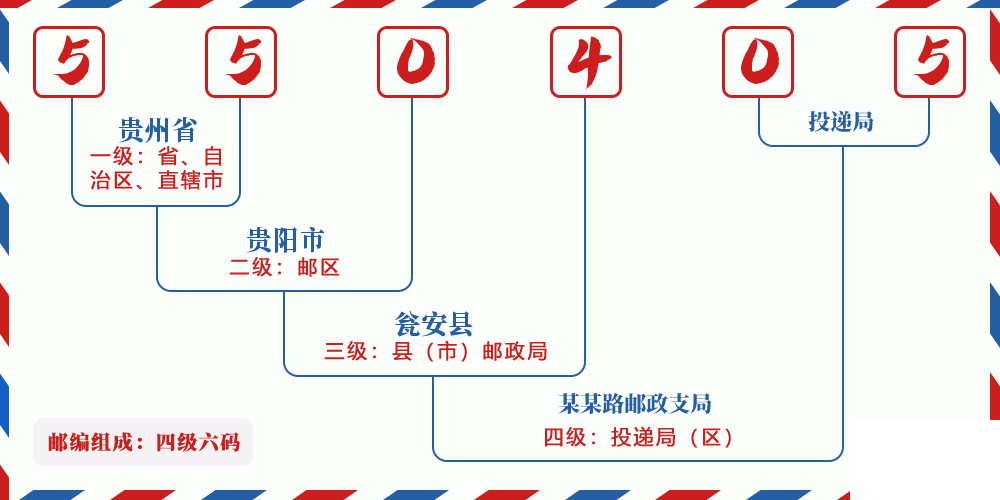 邮编550405含义