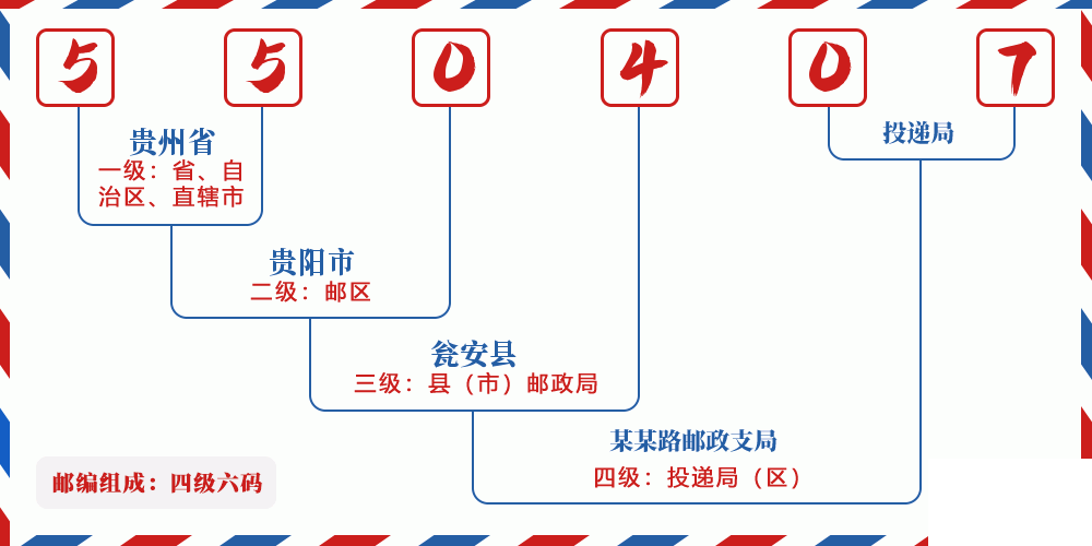 邮编550407含义