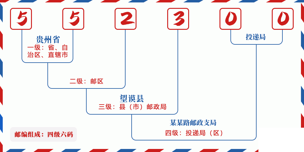 邮编552300含义