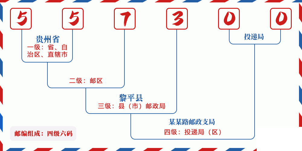 邮编557300含义