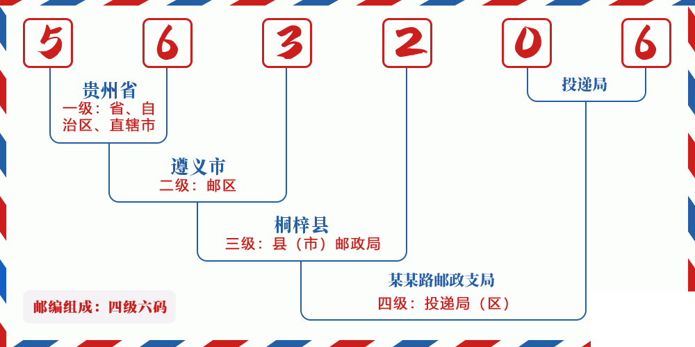 邮编563206含义