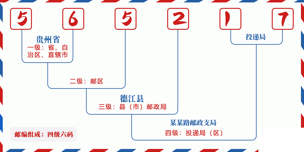 邮编565217含义