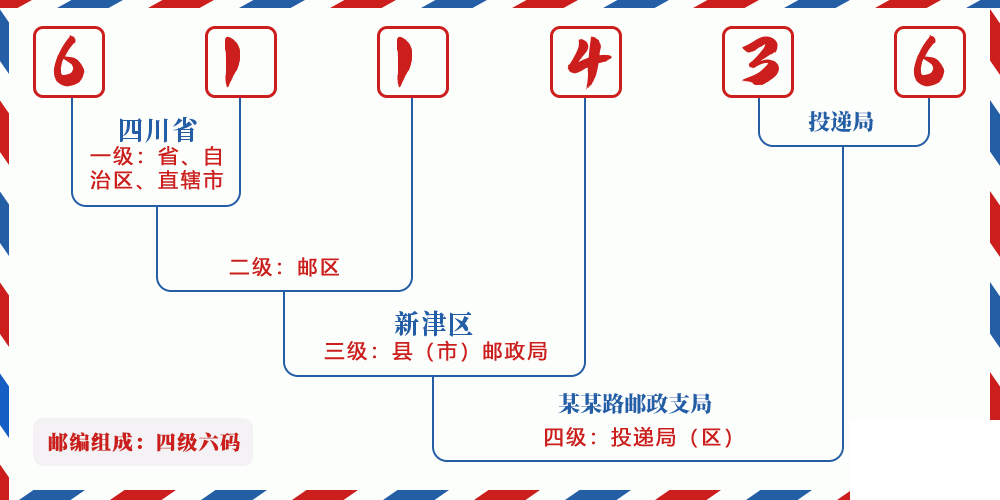 邮编611436含义