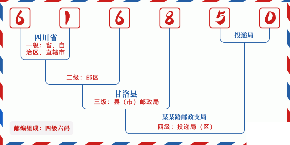 邮编616850含义
