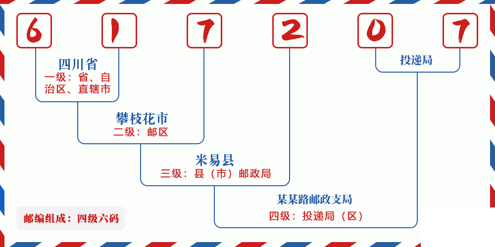 邮编617207含义