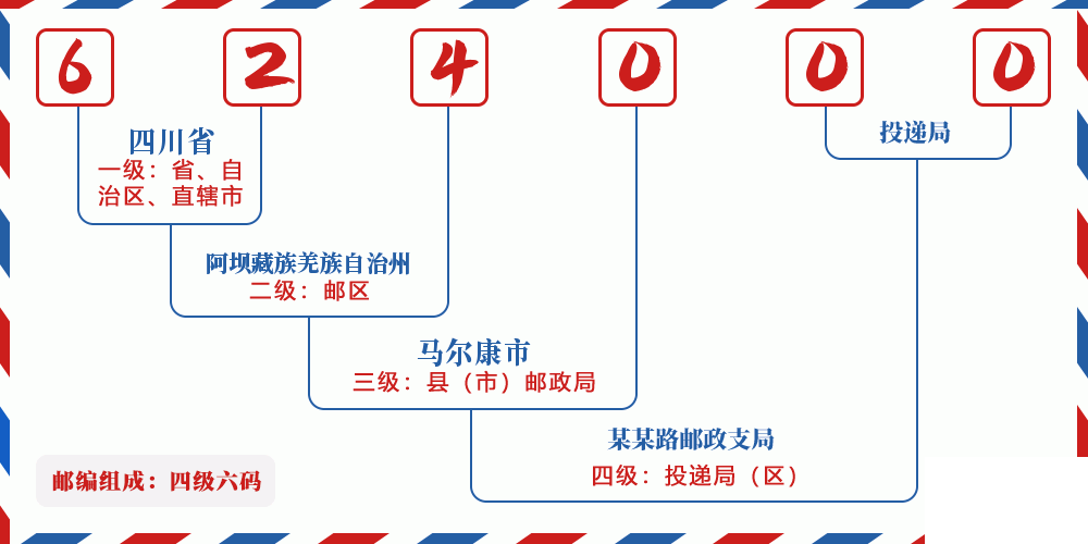 邮编624000含义
