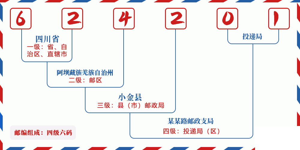 邮编624201含义