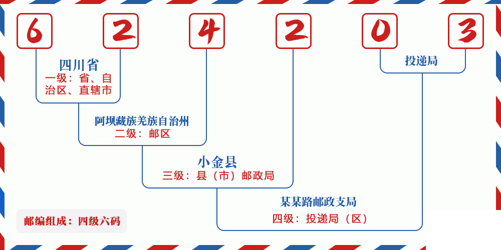 邮编624203含义
