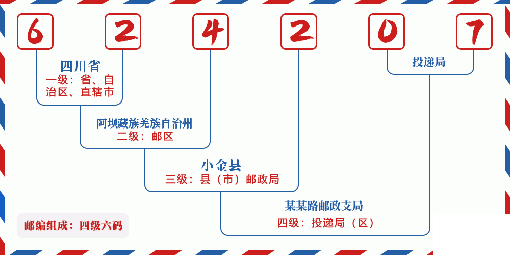 邮编624207含义