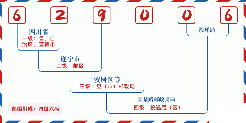 邮编629006含义