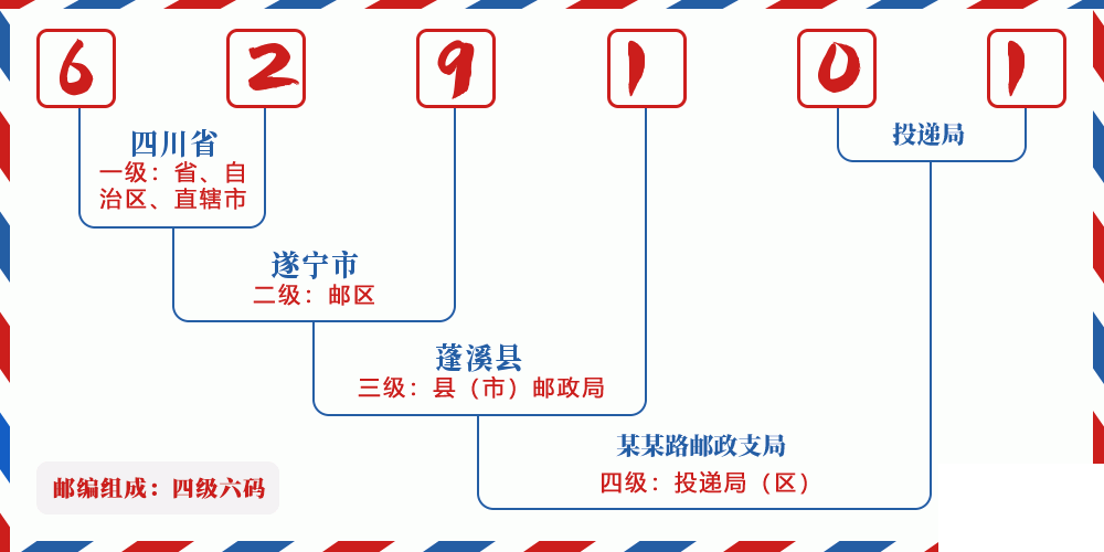 邮编629101含义