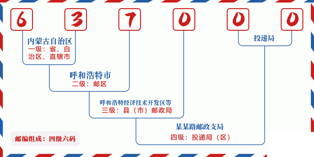 邮编637000含义