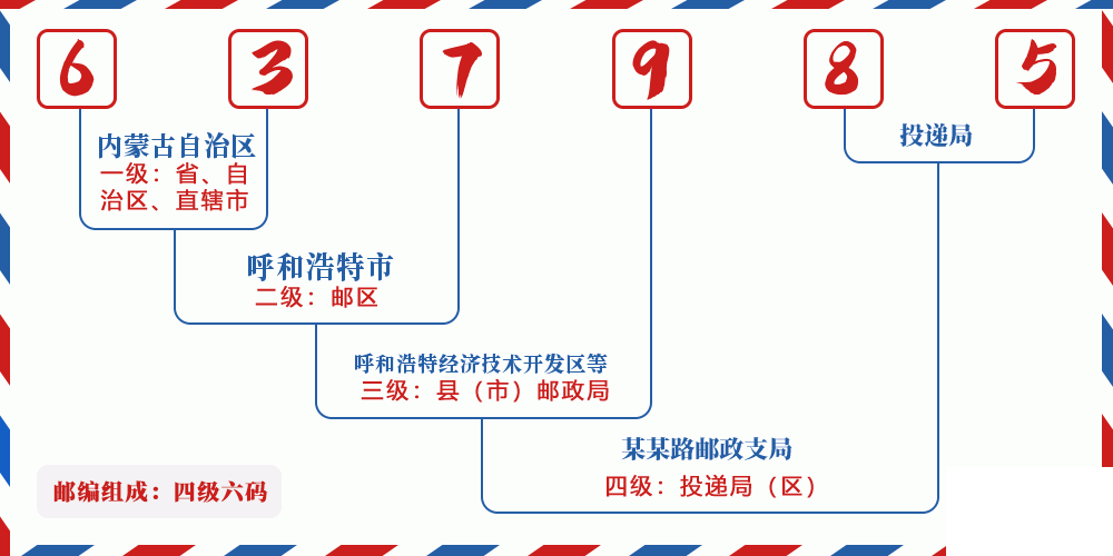 邮编637985含义