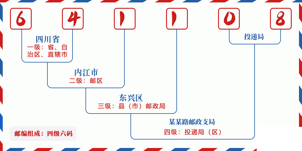 邮编641108含义