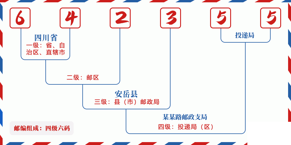 邮编642355含义