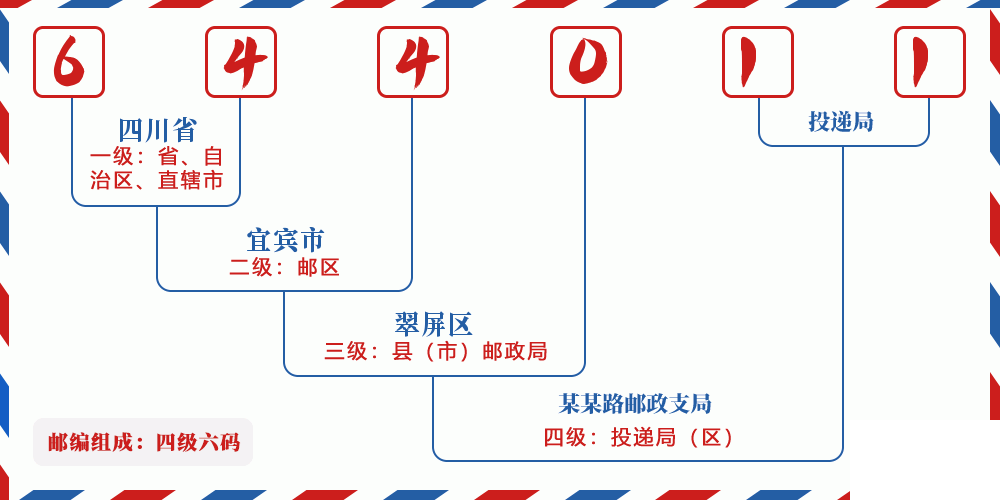 邮编644011含义
