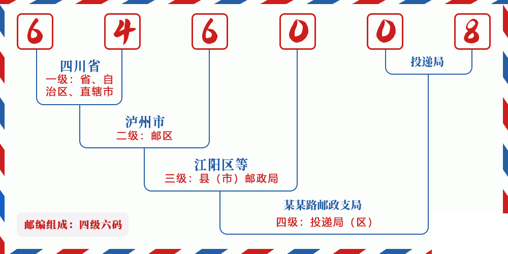 邮编646008含义