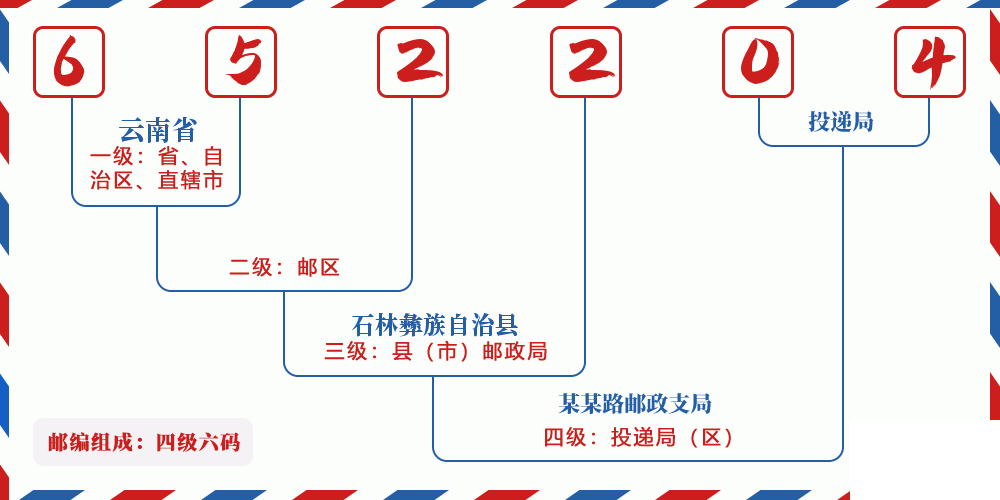 邮编652204含义