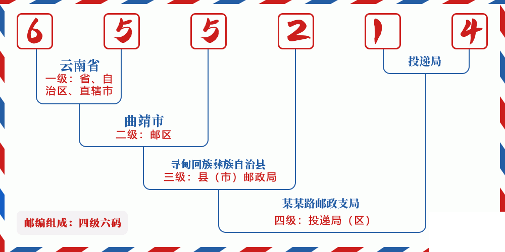 邮编655214含义