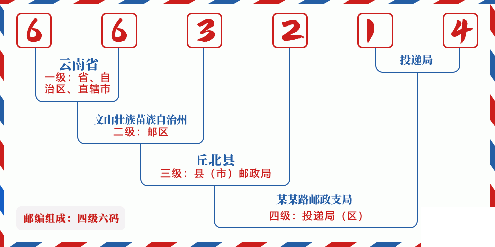 邮编663214含义