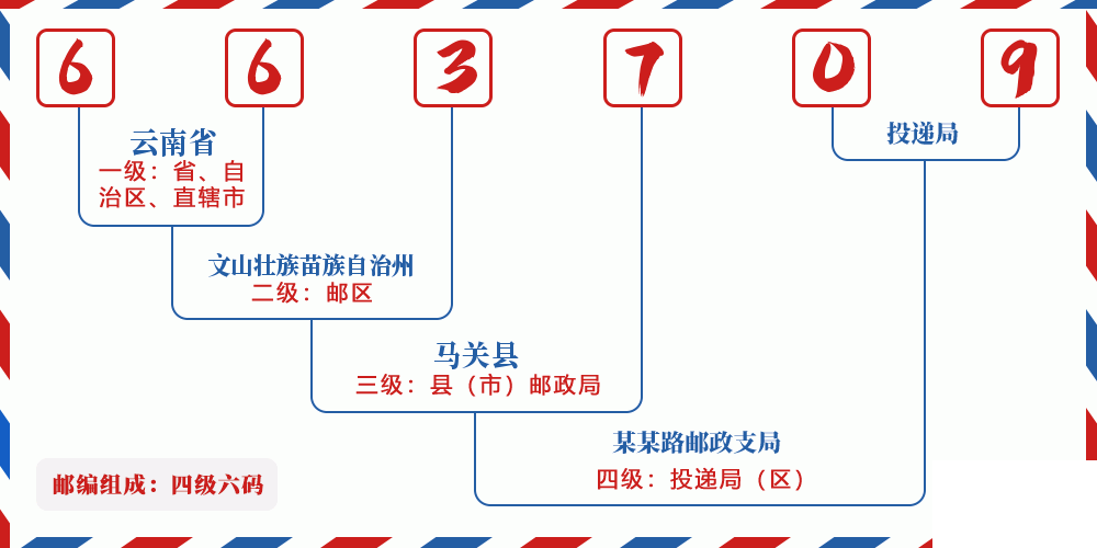 邮编663709含义