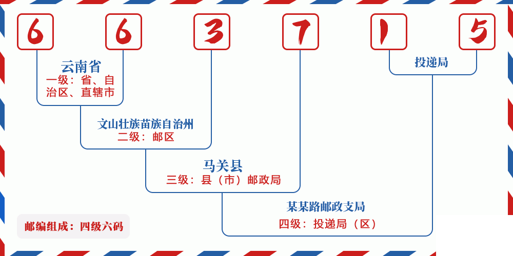 邮编663715含义