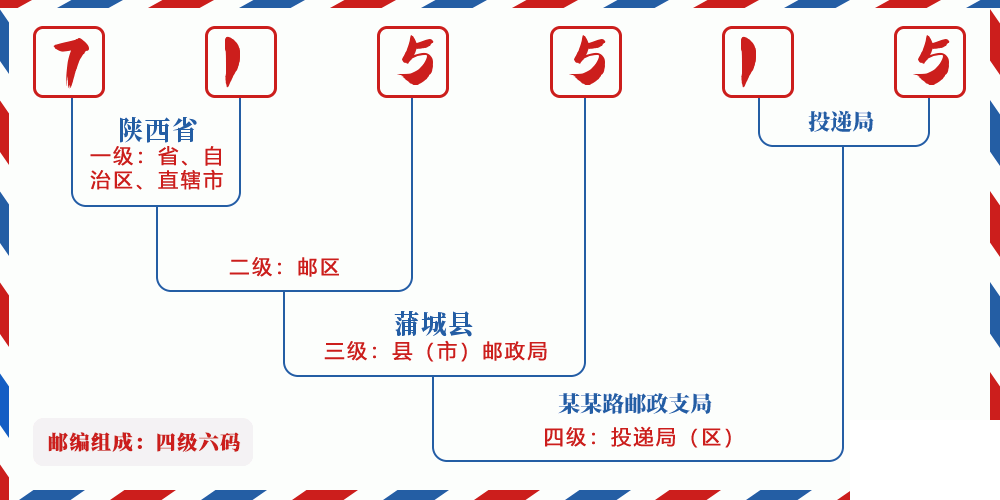 邮编715515含义