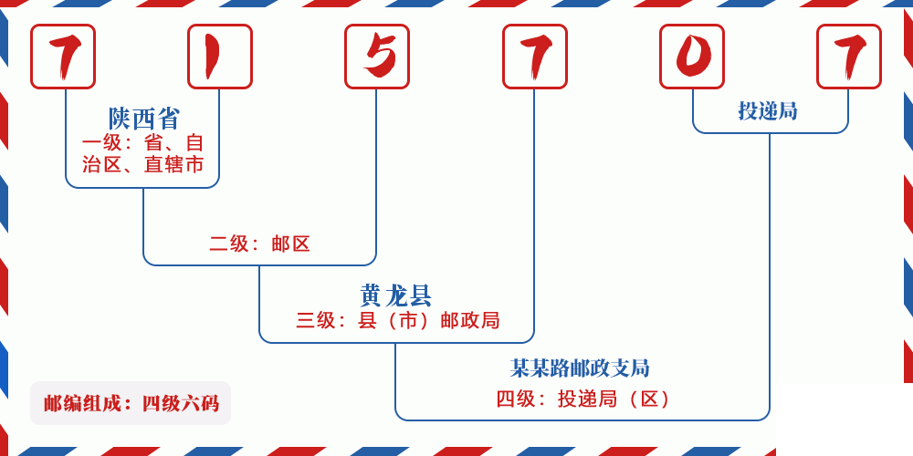 邮编715707含义