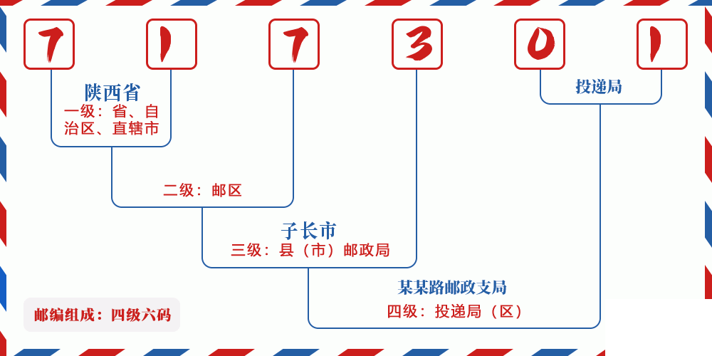 邮编717301含义