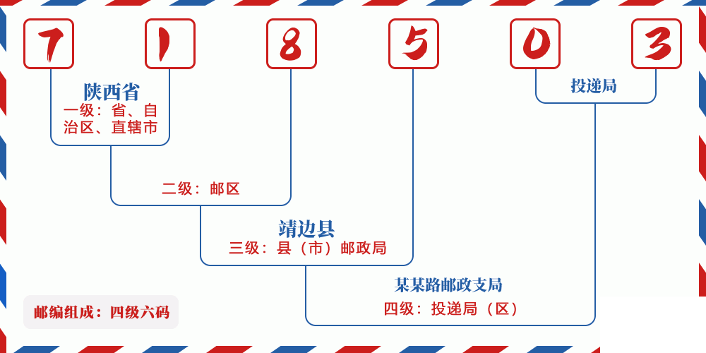 邮编718503含义
