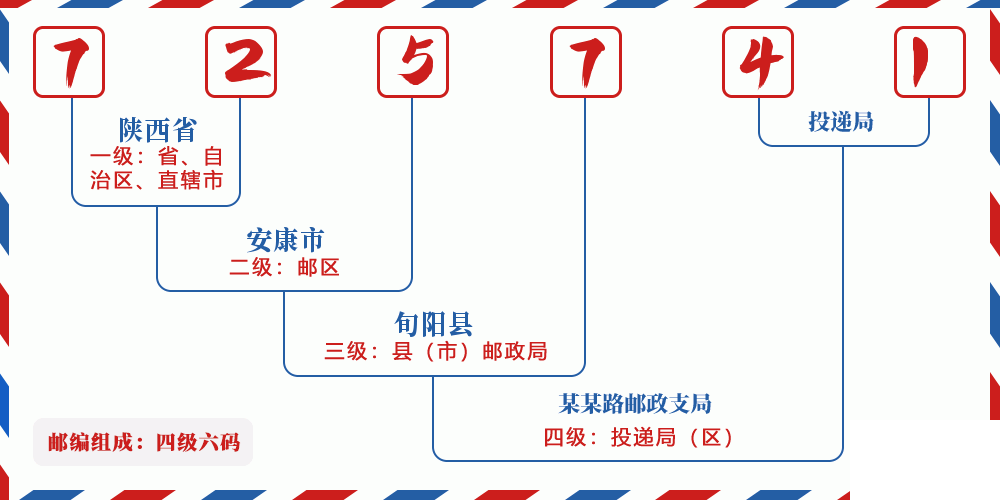邮编725741含义