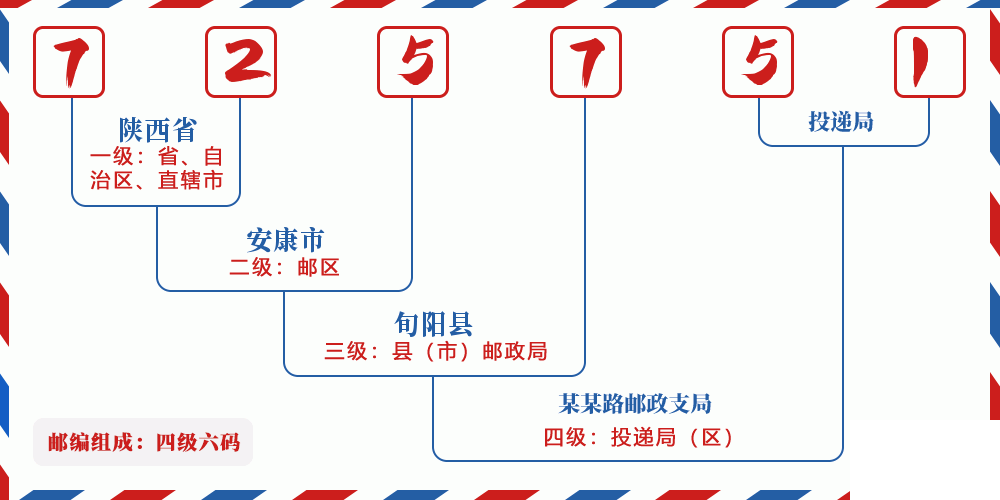 邮编725751含义