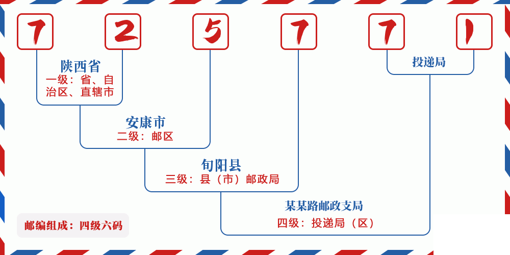 邮编725771含义